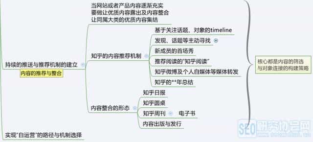 从零开始学运营小白应该这么做